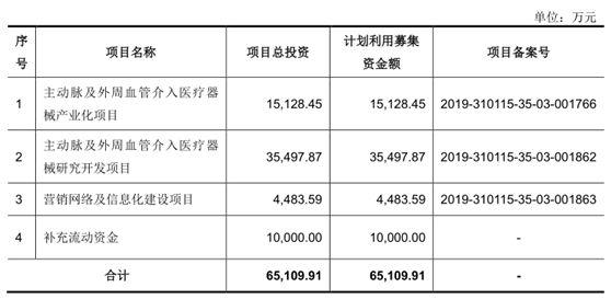 南微医学VS心脉医疗，谁能顺利过会？