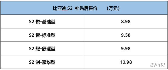 e系列再发力！比亚迪S2上市售8.98万-10.98万元