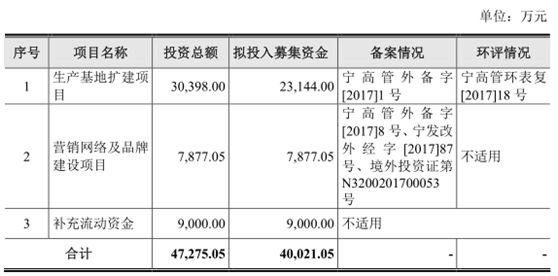 南微医学VS心脉医疗，谁能顺利过会？