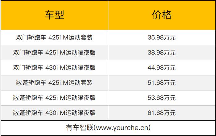 新增M运动曜夜版 配置升级 2019款宝马4系售价35.98万元起