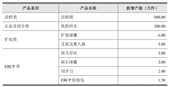 南微医学VS心脉医疗，谁能顺利过会？