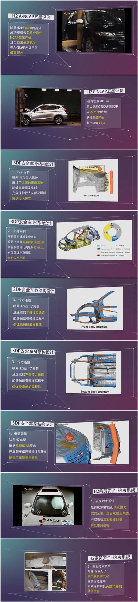 惊魂车祸竟安然无恙 哈弗H2车主感谢