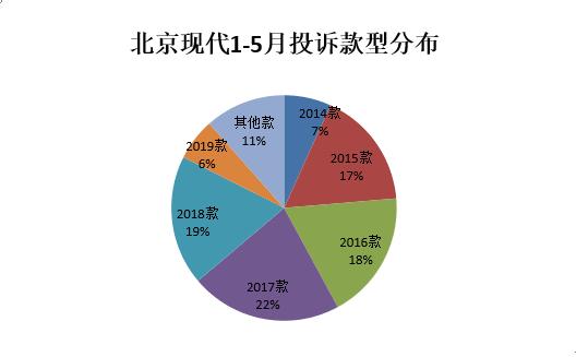 北京现代销量口碑双双下跌，敢问路在何方？