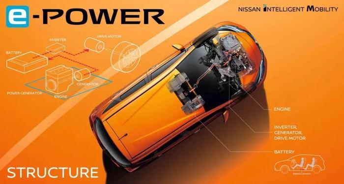一锤定音：日产e-POWER电动车优势在哪里