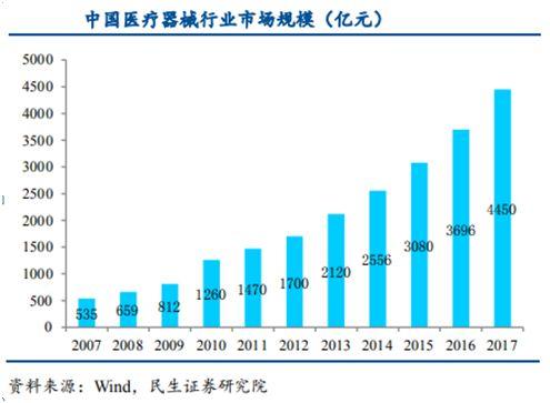 南微医学VS心脉医疗，谁能顺利过会？