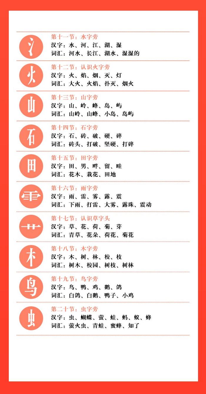 【高效识字】  帮孩子闯过识字关，让孩子爱上阅读