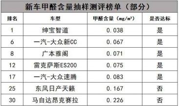 找回儿时快乐，7万级“爸”气座驾给你温暖