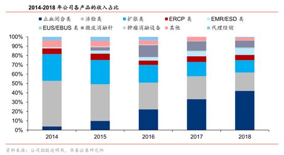 南微医学VS心脉医疗，谁能顺利过会？