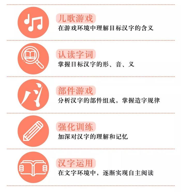 【高效识字】  帮孩子闯过识字关，让孩子爱上阅读