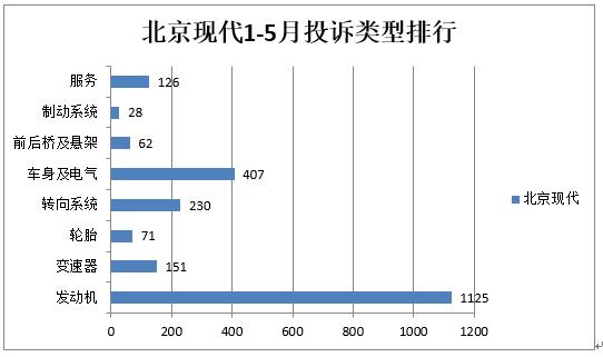 北京现代销量口碑双双下跌，敢问路在何方？