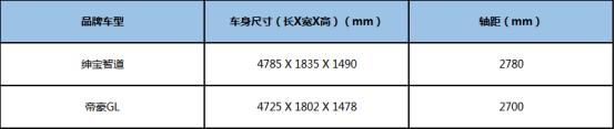 找回儿时快乐，7万级“爸”气座驾给你温暖