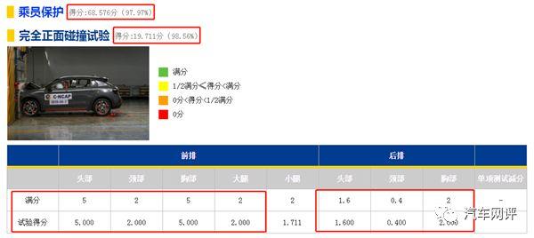 吉利领克安全性显神通？等级超五星？