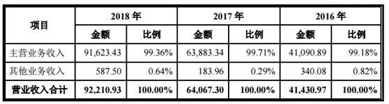 南微医学VS心脉医疗，谁能顺利过会？