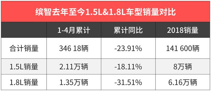 15万级爆款SUV用上思域同款动力，以后这些精品SUV实力要暴涨