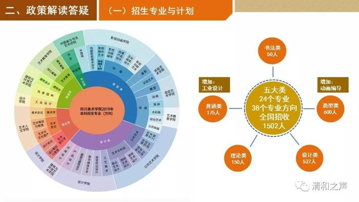 四川美术学院2019年本科招生热点解析