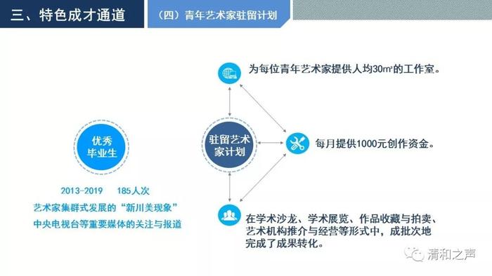 四川美术学院2019年本科招生热点解析