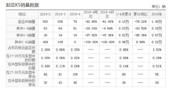 廉价到卡罗拉害怕，仅车长就4米8，低至12万，性价比同级第一