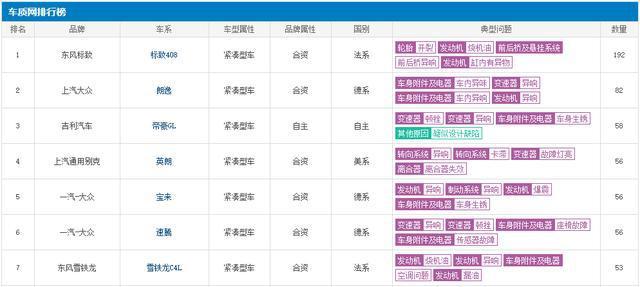 5月份法系轿车销量解读，新标致508折戟，法系车未来该何去何从？