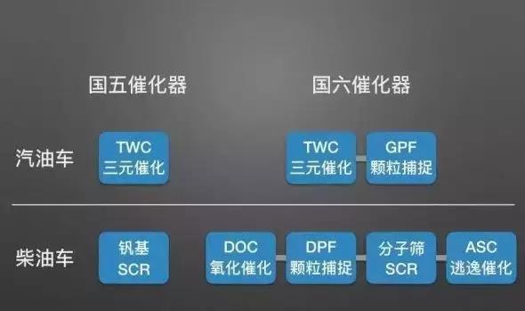 国六将至，众多车型降价清库，这八款国五车型反而在涨价卖