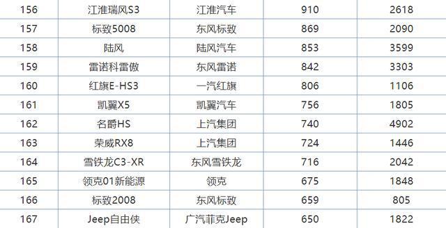 2.0T拥有231马力,7.5秒破百起售不足14万,颜值也挺高,却卖不火