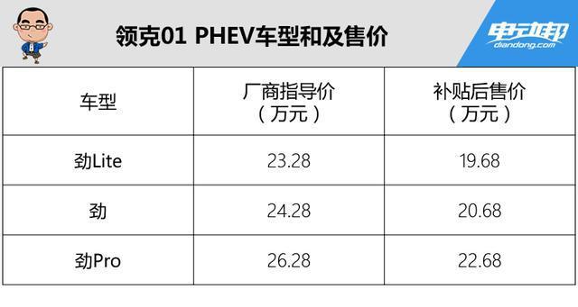 个性十足/质感出色，领克01PHEV静态体验