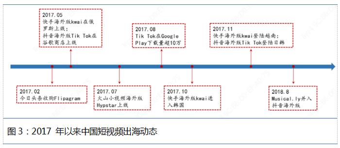 投资印度短视频社区产品VMate, 阿里能否打破市场竞争格局?