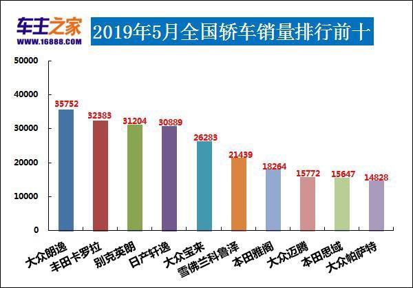 科鲁泽上位搞死了兄弟车型？2019年5月汽车销量排行榜