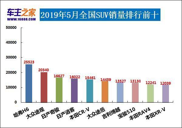 科鲁泽上位搞死了兄弟车型？2019年5月汽车销量排行榜