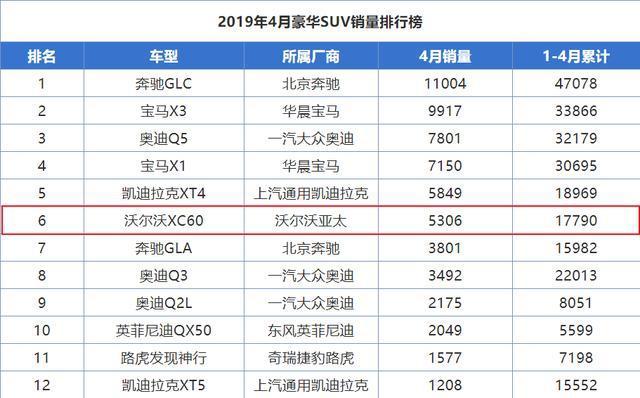 除BBA国人最喜欢的豪华中型SUV是它,标配2.0T+8AT,起售才36万