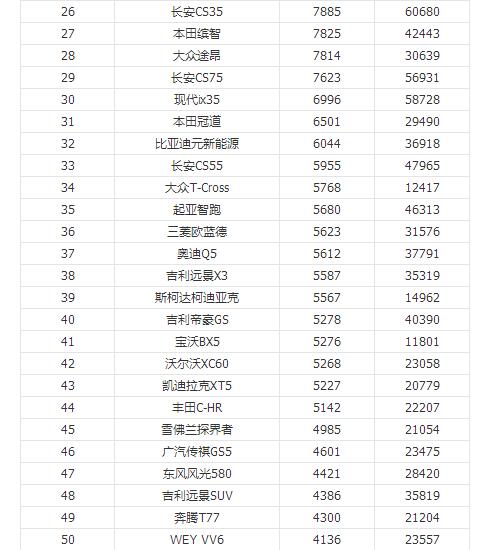 科鲁泽上位搞死了兄弟车型？2019年5月汽车销量排行榜