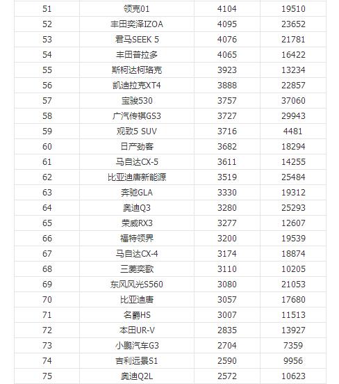 科鲁泽上位搞死了兄弟车型？2019年5月汽车销量排行榜