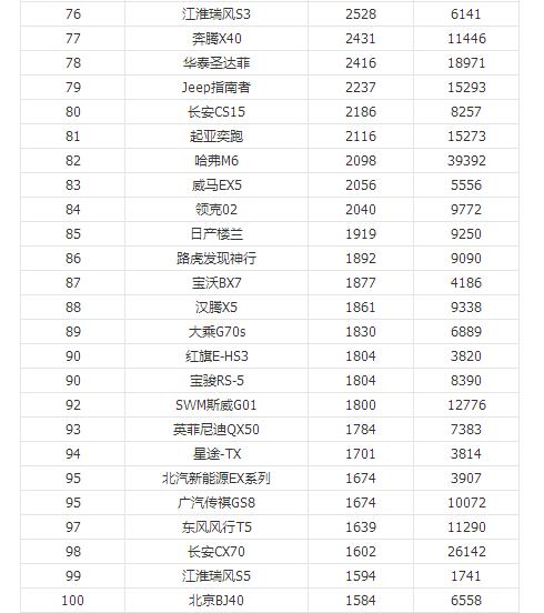 科鲁泽上位搞死了兄弟车型？2019年5月汽车销量排行榜