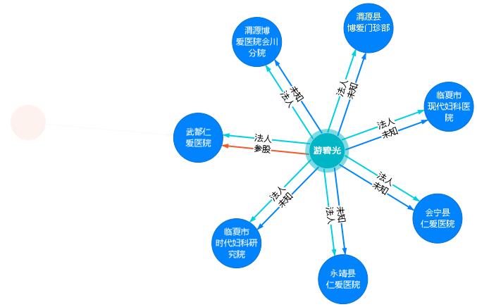 起底临夏“涉黑”莆田系：陇南中西医结合医院、武都仁爱医院等13家或为关联机构