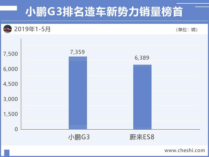 这款电动SUV比蔚来ES8卖得还好，新款即将上市，续航520Km