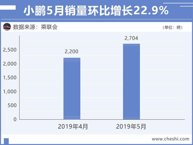 这款电动SUV比蔚来ES8卖得还好，新款即将上市，续航520Km