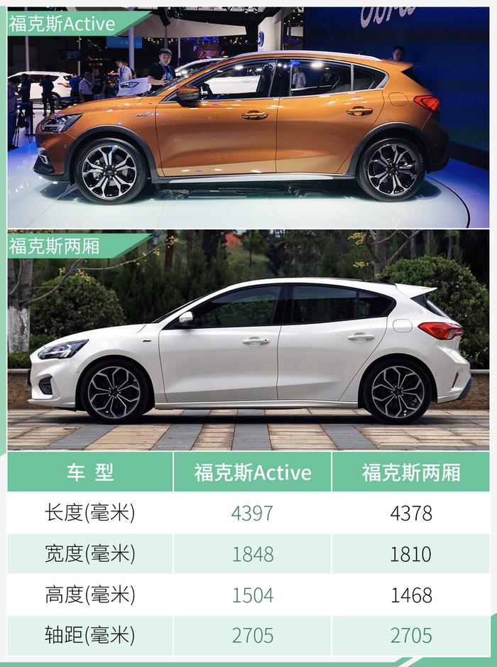 网友就等它上市！福克斯Active搭1.5T并满足国六