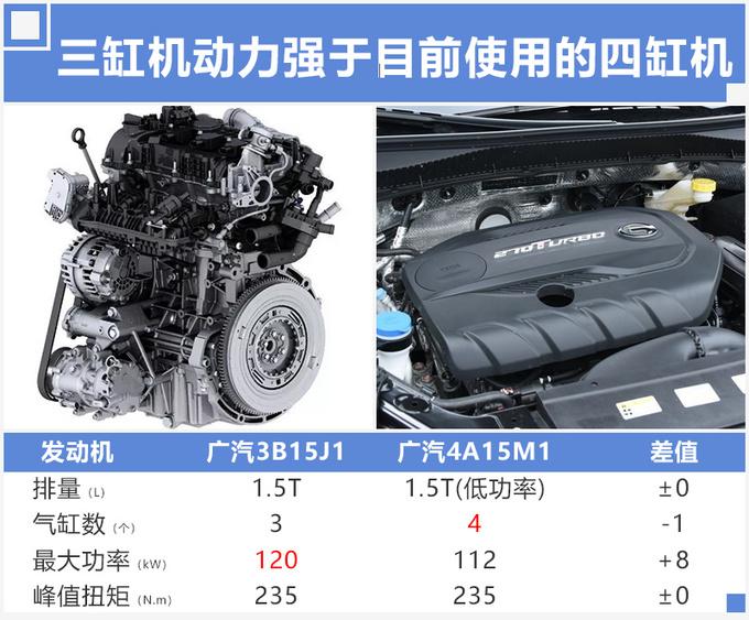 7万买SUV怎么选？除了长安CS35，不妨看看这款，动力强油耗还低