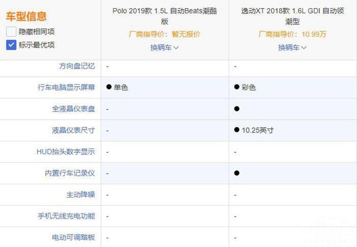 更大、更好看的Polo Plus对比逸动XT，谁才是最强精品两厢车？