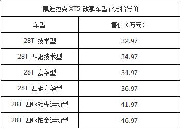 新款凯迪拉克XT5上市 售价32.97-46.97万