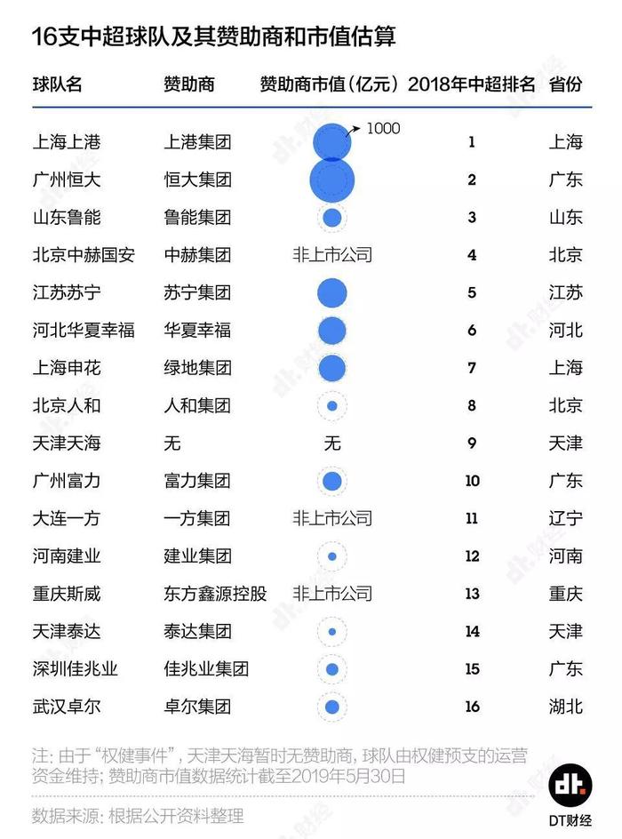 英国足球比赛观众是中国的6倍，所以国足不行怪我咯？