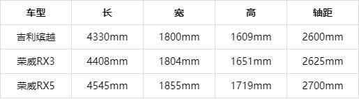 下周上市！依旧选择精品路线，除了符合国六还有了新卖点