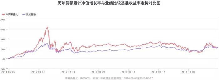 华商基金张博炜：关注市场风险偏好 看好A股长期走势