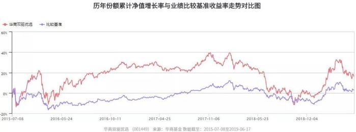 华商基金张博炜：关注市场风险偏好 看好A股长期走势