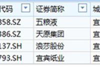 五粮液、浪莎、宜宾纸业称地震尚无影响：生产正常