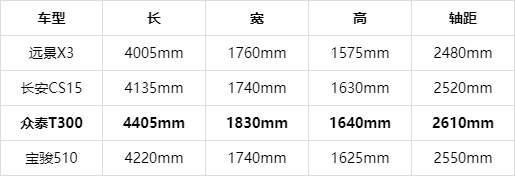 用价格底线换销量！不到5万重获国人青睐，两月销量已超同级吉利