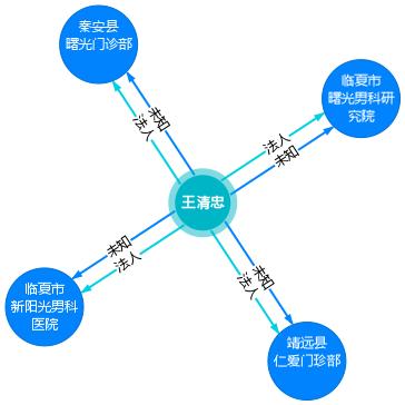 起底临夏“涉黑”莆田系：陇南中西医结合医院、武都仁爱医院等13家或为关联机构