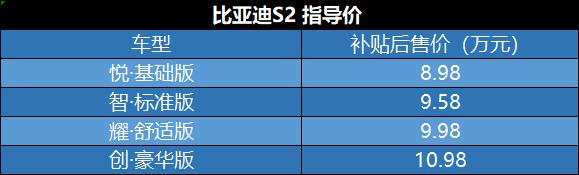 比亚迪S2起售8.98万元 综合续航305km