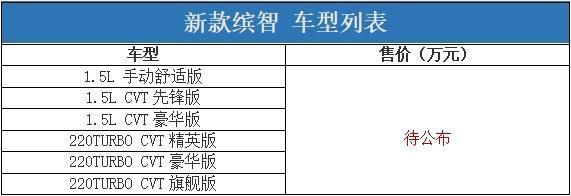 满足国六标准 广汽本田缤智中期改款车型正式上市:1.5T+CVT