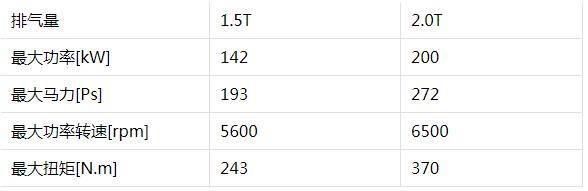 这款日系中型SUV国五版降至19万 2820mm同级超长轴距 能抄底吗