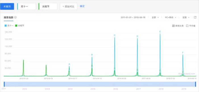 京东618“被围剿”，大佬们为啥非要跟刘强东“抢节”？